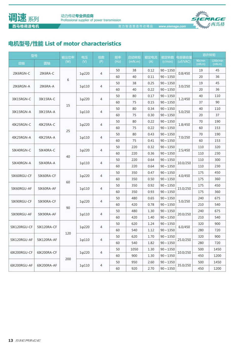 西馬格調(diào)速馬達(dá) 西馬格調(diào)速馬達(dá)