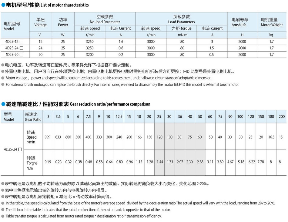 無刷直流電機(jī)80*80:80W 無刷直流電機(jī)80*80:80W