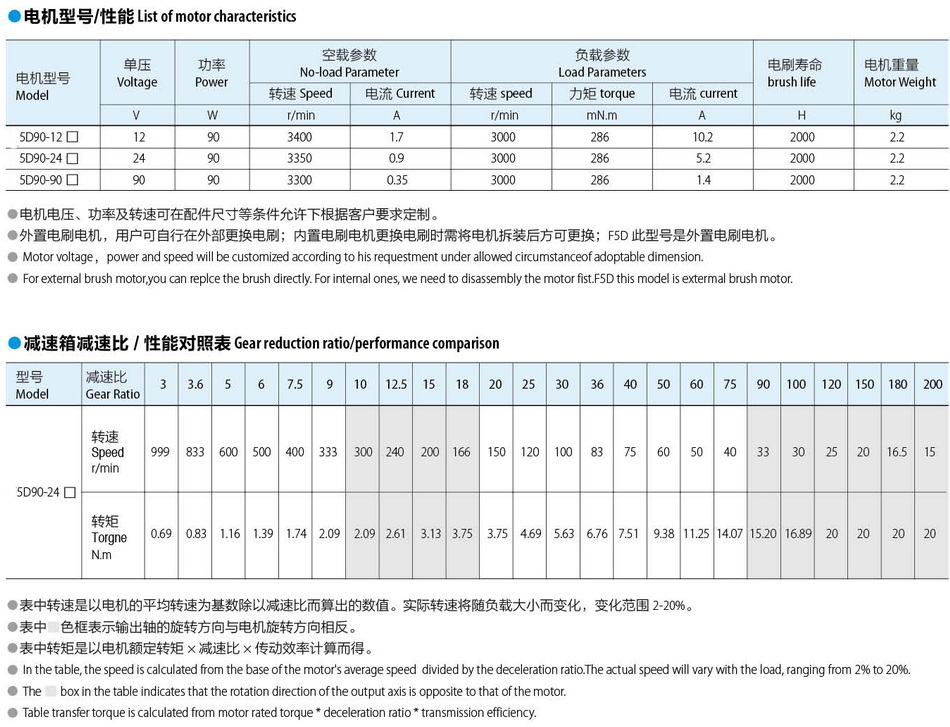 有刷直流電機(jī)90*90:90W 有刷直流電機(jī)90*90:90W