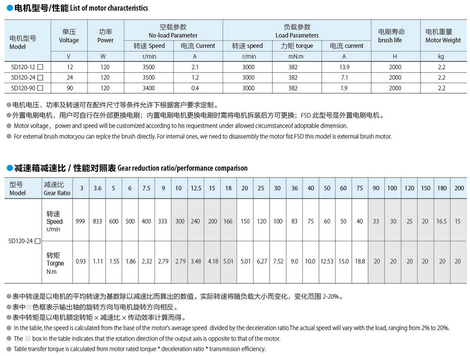 有刷直流電機(jī)90*90:120W 有刷直流電機(jī)90*90:120W