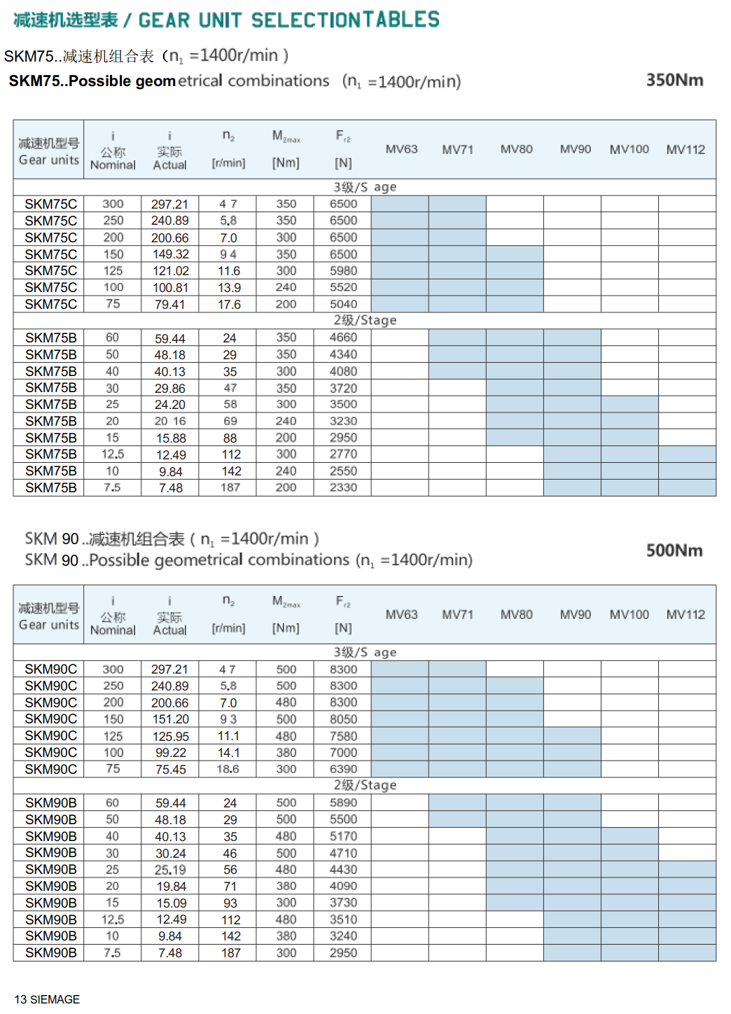 雙曲面減速機技術(shù)參數(shù)
